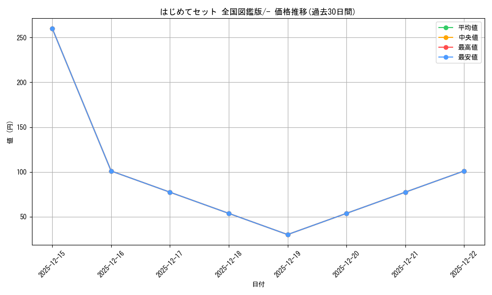 series_61133_rarity_95225_graph