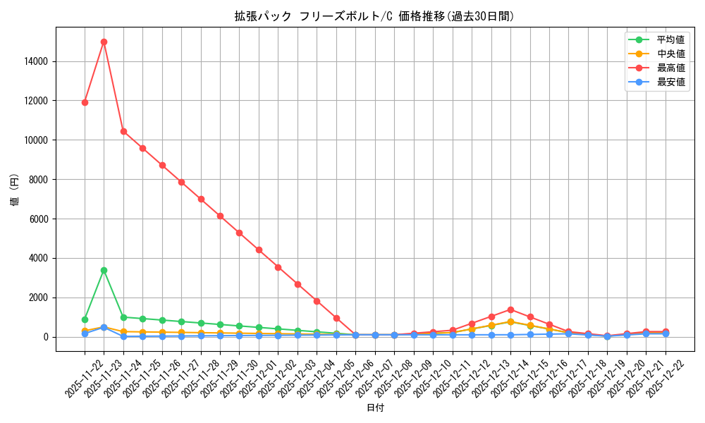 series_61135_rarity_65214_graph