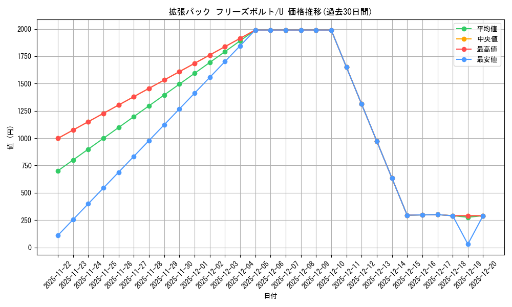 series_61135_rarity_65215_graph