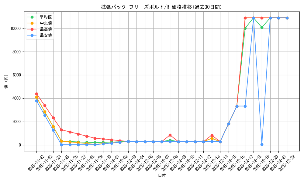 series_61135_rarity_65216_graph