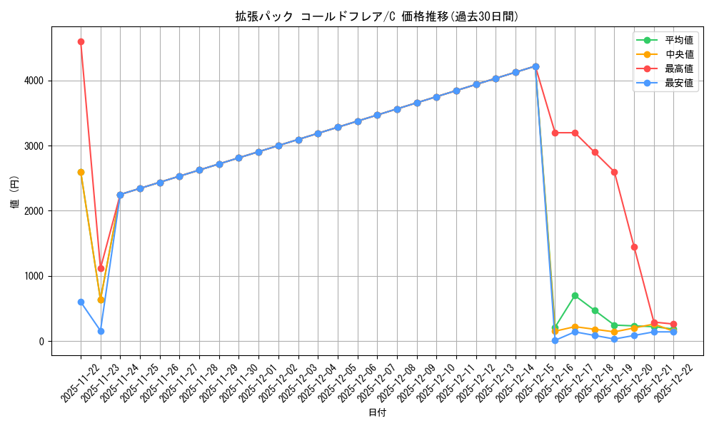 series_61136_rarity_65214_graph