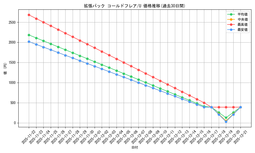 series_61136_rarity_65215_graph
