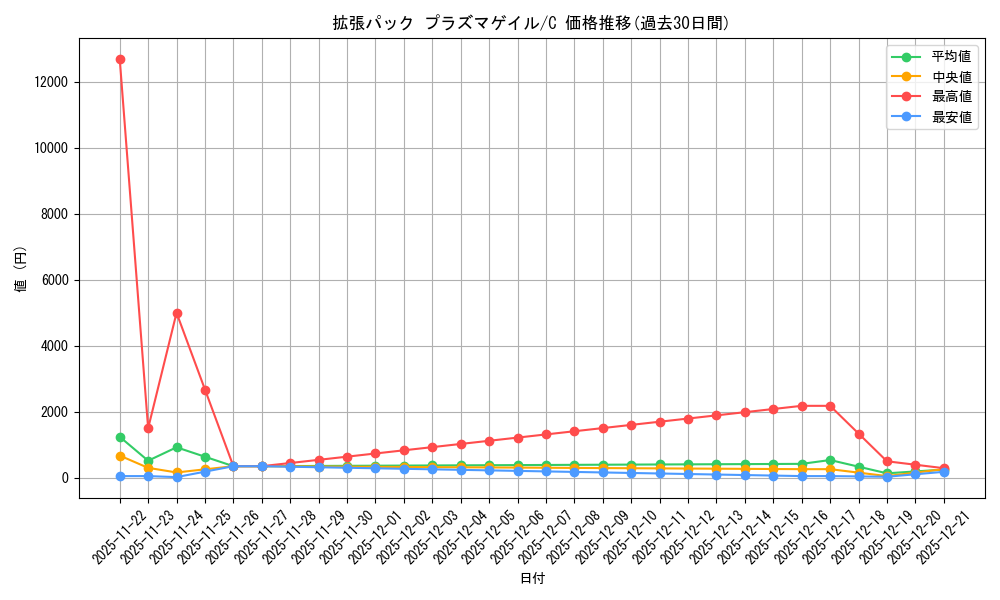 series_61137_rarity_65214_graph