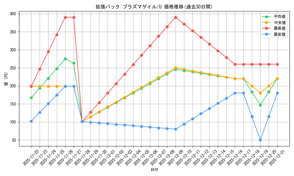 series_61137_rarity_65215_graph