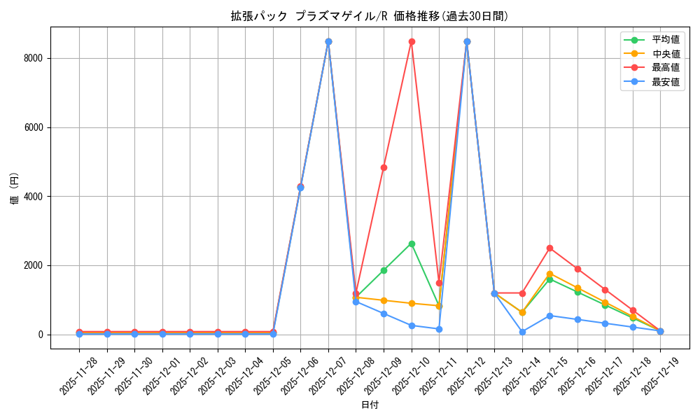 series_61137_rarity_65216_graph
