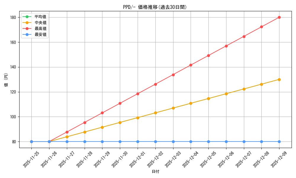 series_61138_rarity_95225_graph