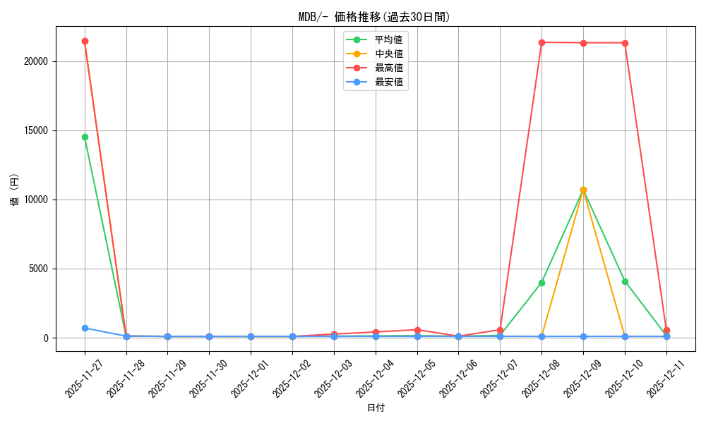 series_61139_rarity_95225_graph