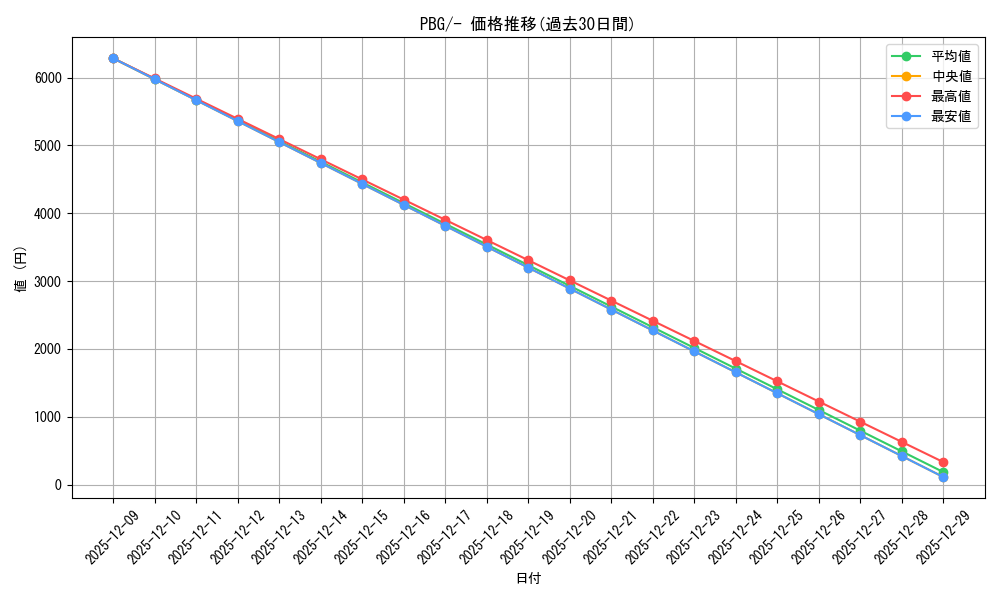 series_61142_rarity_95225_graph