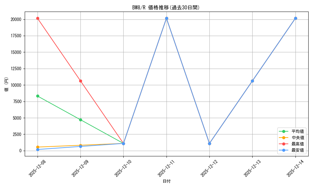 series_61144_rarity_65216_graph