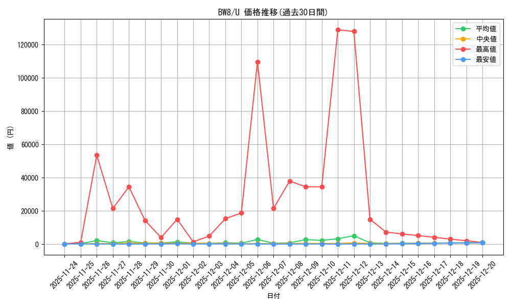 series_61145_rarity_65215_graph