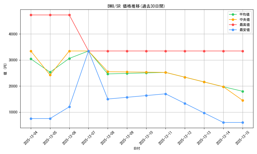 series_61145_rarity_71891_graph