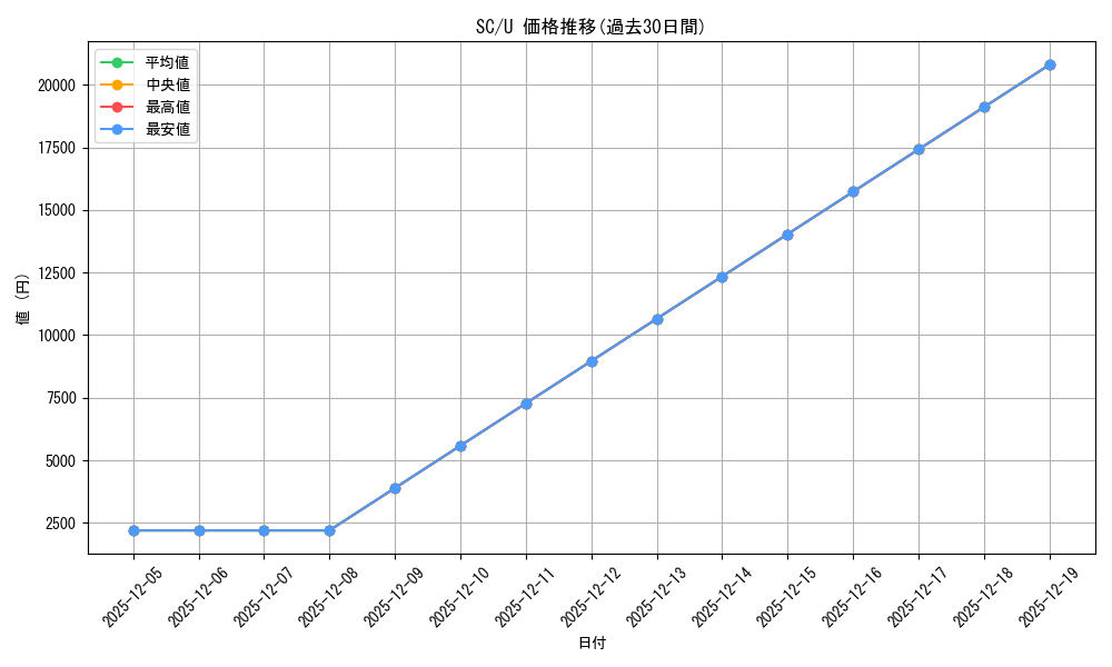 series_61146_rarity_65215_graph