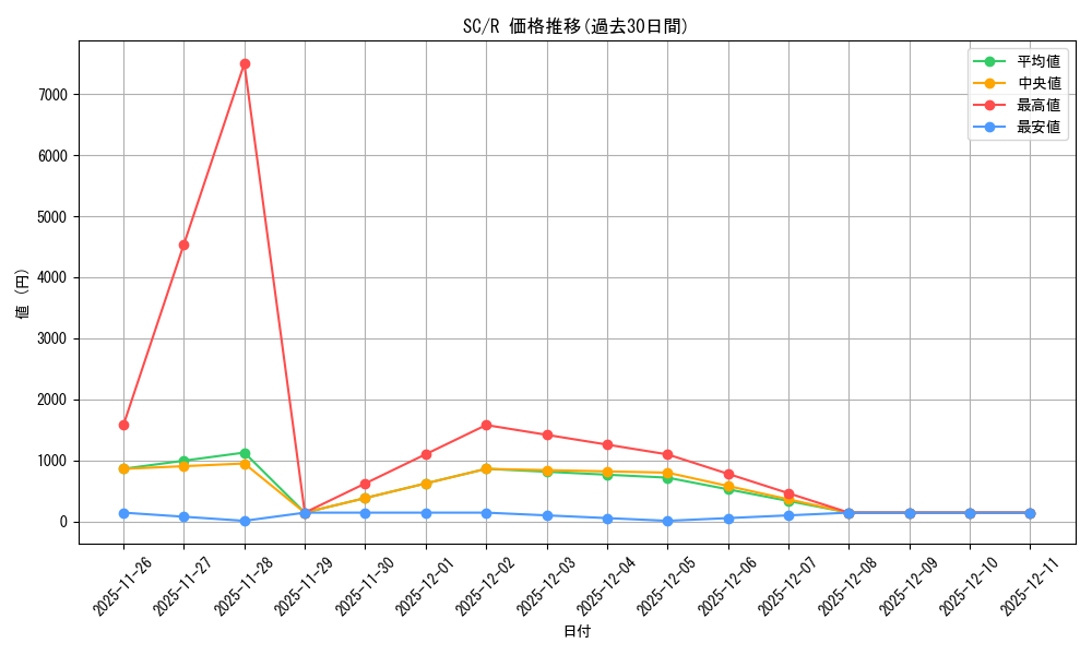 series_61146_rarity_65216_graph