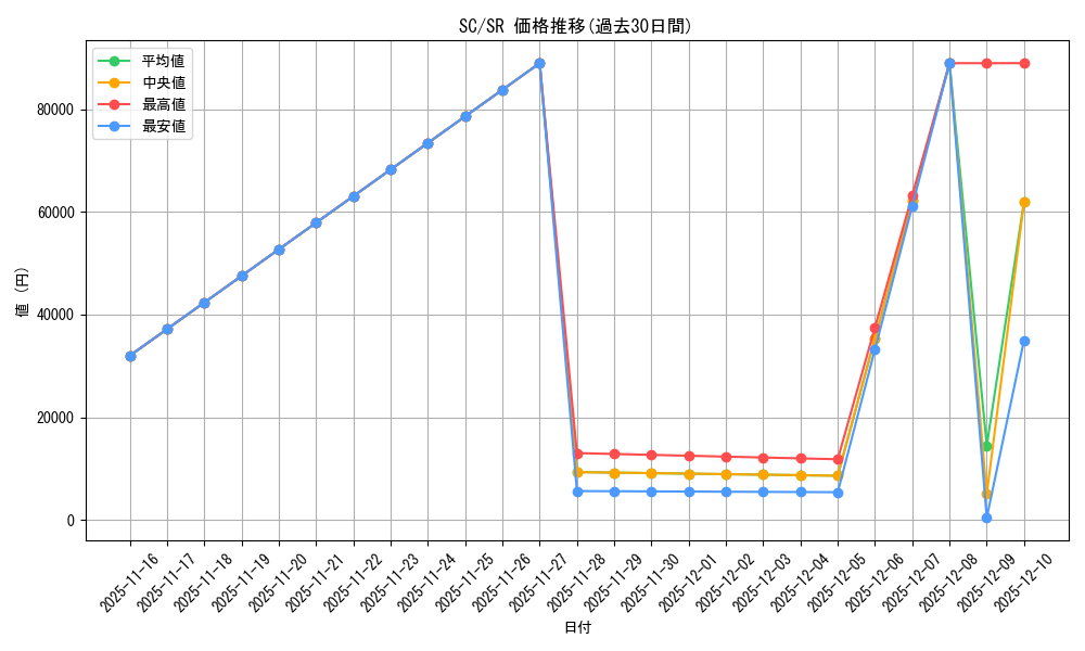 series_61146_rarity_71891_graph