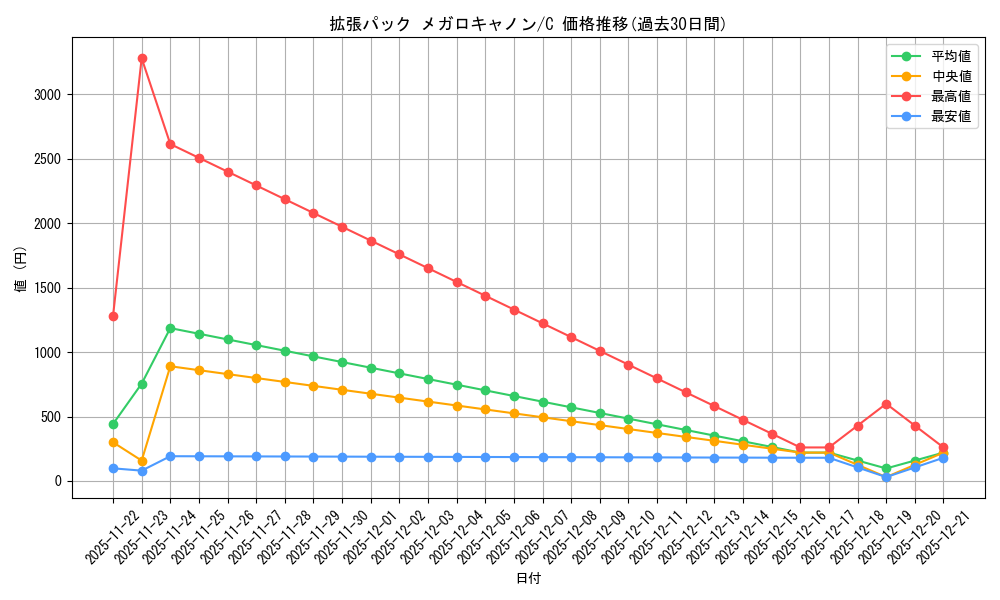 series_61147_rarity_65214_graph