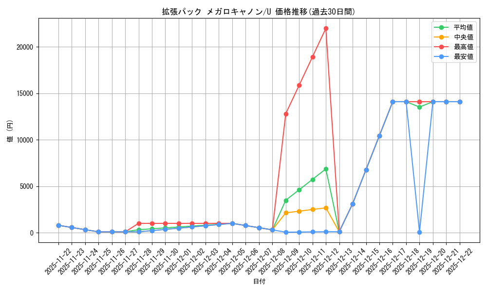 series_61147_rarity_65215_graph