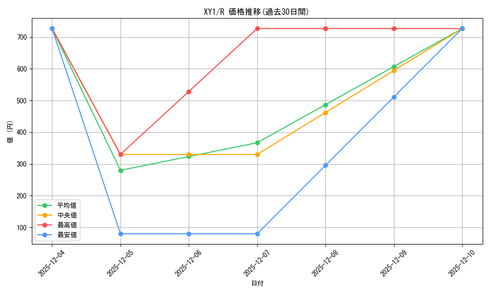 series_61155_rarity_65216_graph