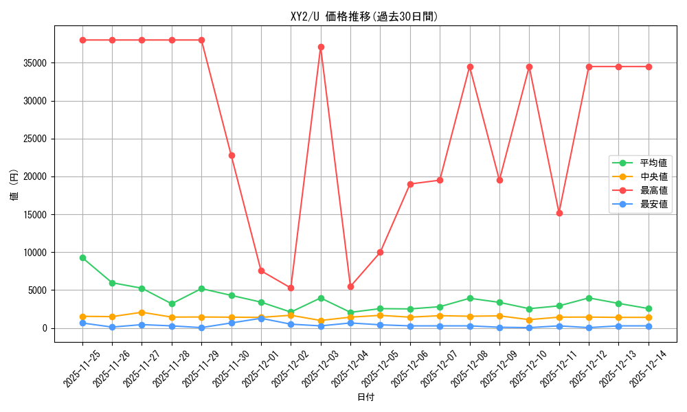 series_61159_rarity_65215_graph