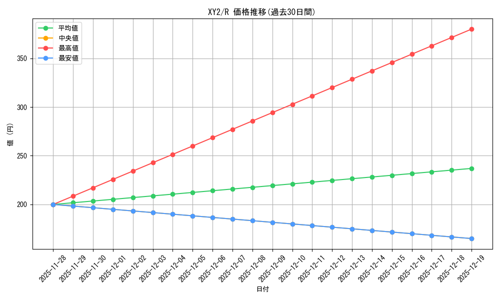 series_61159_rarity_65216_graph