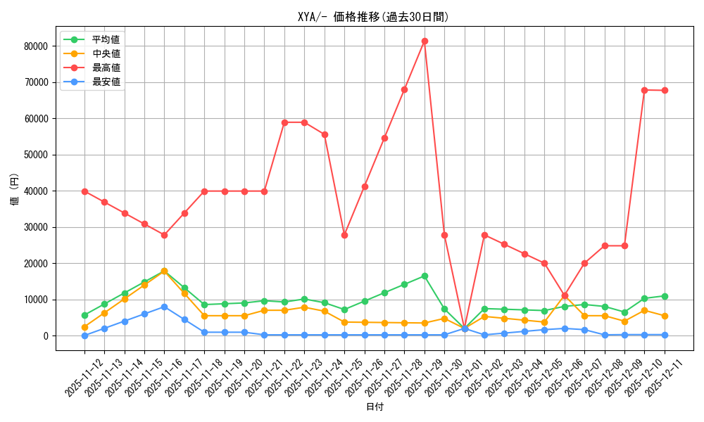 series_61160_rarity_95225_graph