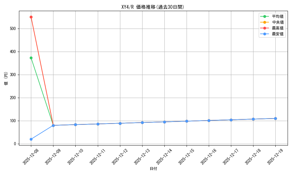 series_61162_rarity_65216_graph