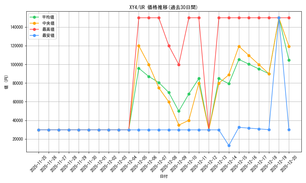 series_61162_rarity_71893_graph