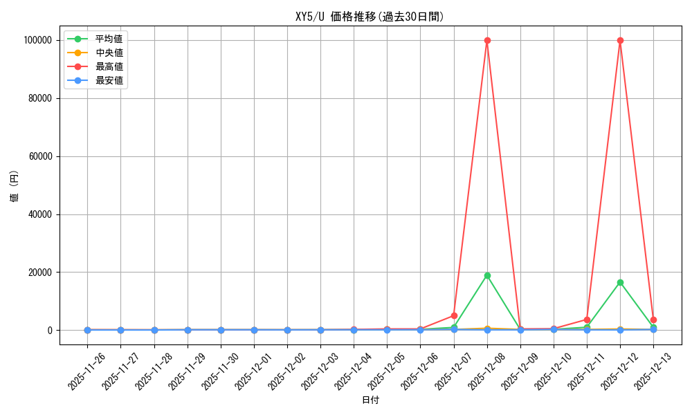 series_61165_rarity_65215_graph