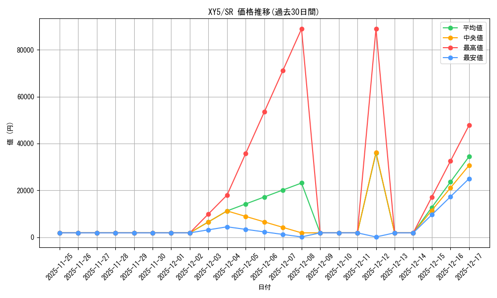 series_61165_rarity_71891_graph