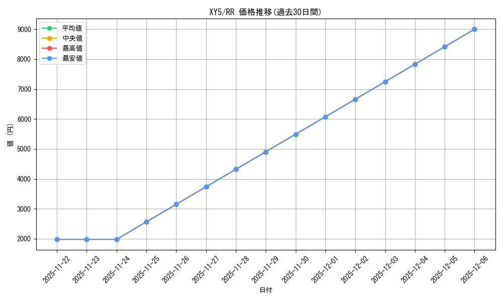 series_61165_rarity_73311_graph