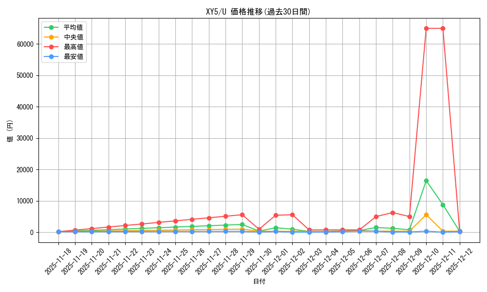 series_61166_rarity_65215_graph