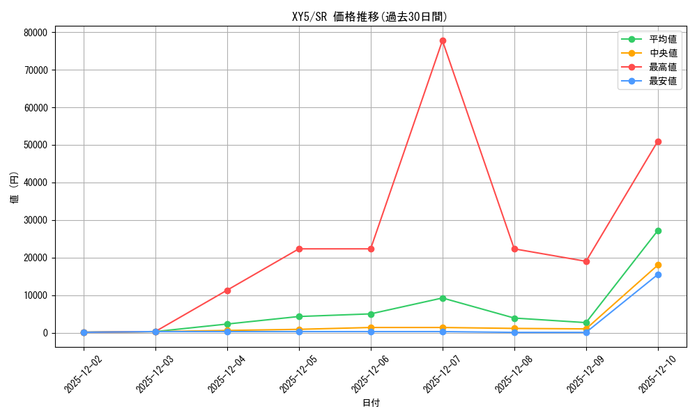 series_61166_rarity_71891_graph