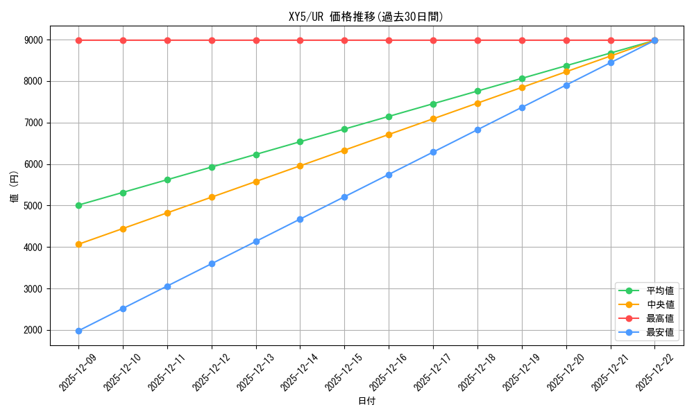 series_61166_rarity_71893_graph