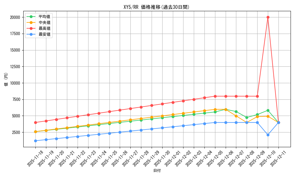 series_61166_rarity_73311_graph