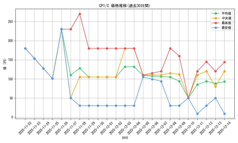 series_61167_rarity_65214_graph