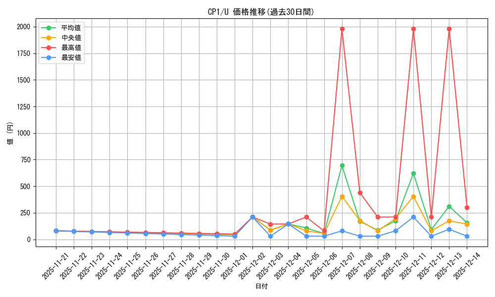 series_61167_rarity_65215_graph