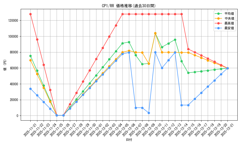 series_61167_rarity_73311_graph