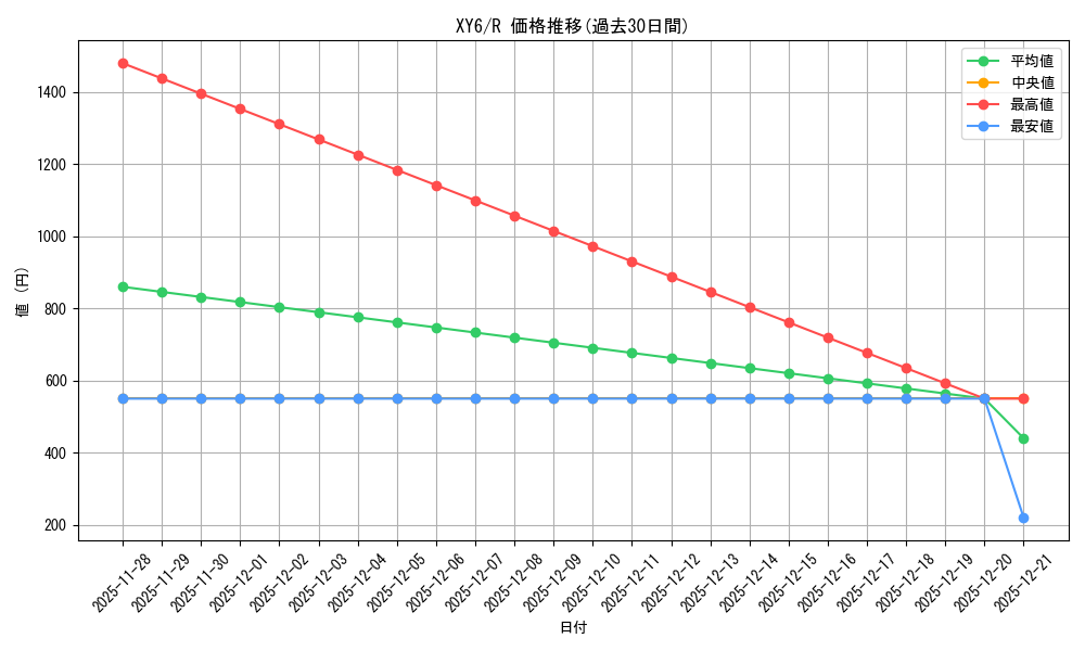 series_61168_rarity_65216_graph