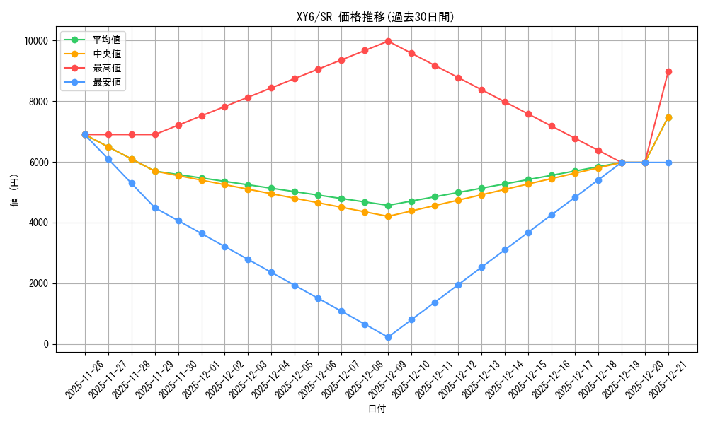 series_61168_rarity_71891_graph