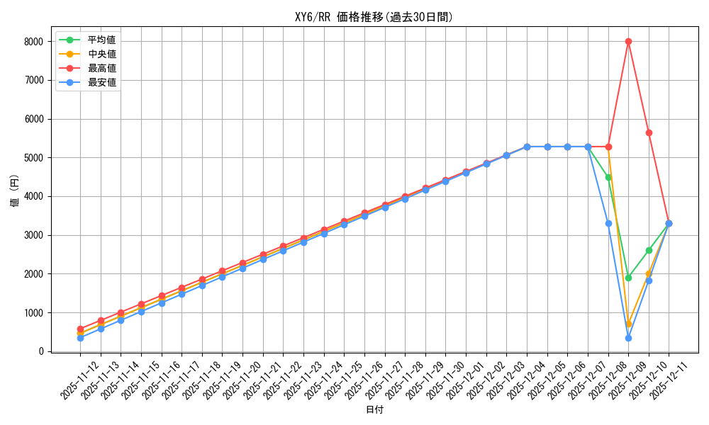 series_61168_rarity_73311_graph