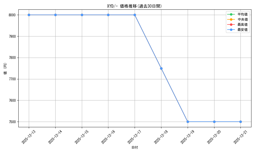 series_61169_rarity_95225_graph