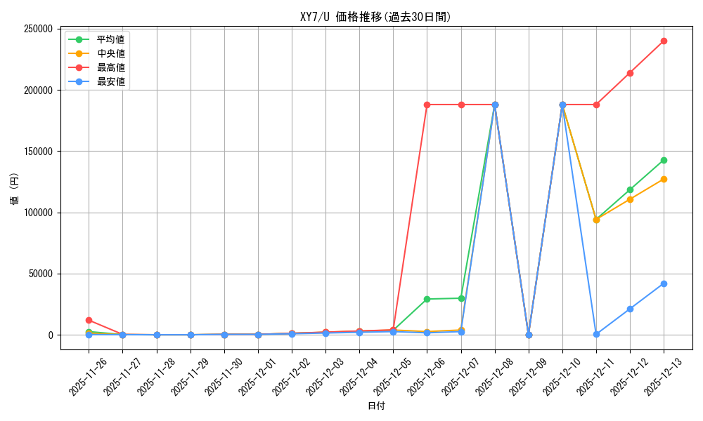 series_61170_rarity_65215_graph