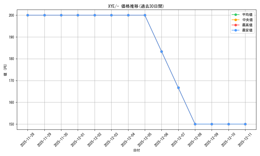 series_61171_rarity_95225_graph