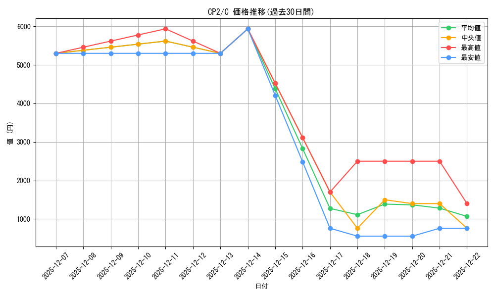series_61172_rarity_65214_graph