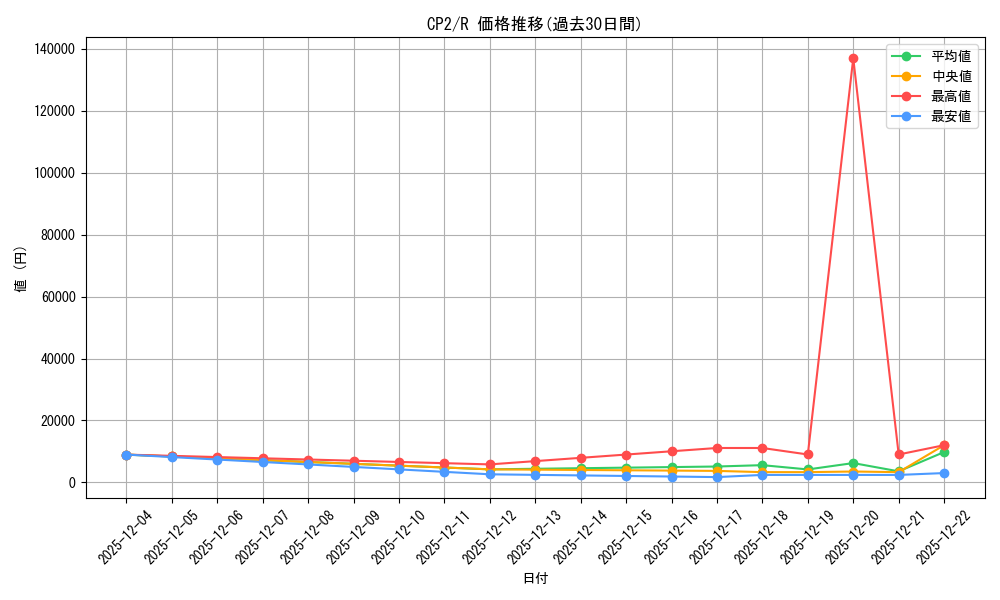 series_61172_rarity_65216_graph