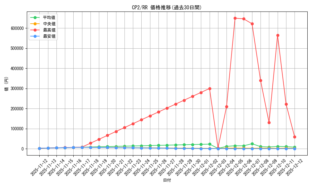 series_61172_rarity_73311_graph