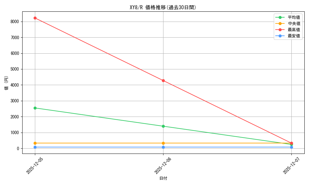 series_61175_rarity_65216_graph