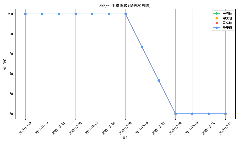 series_61178_rarity_95225_graph
