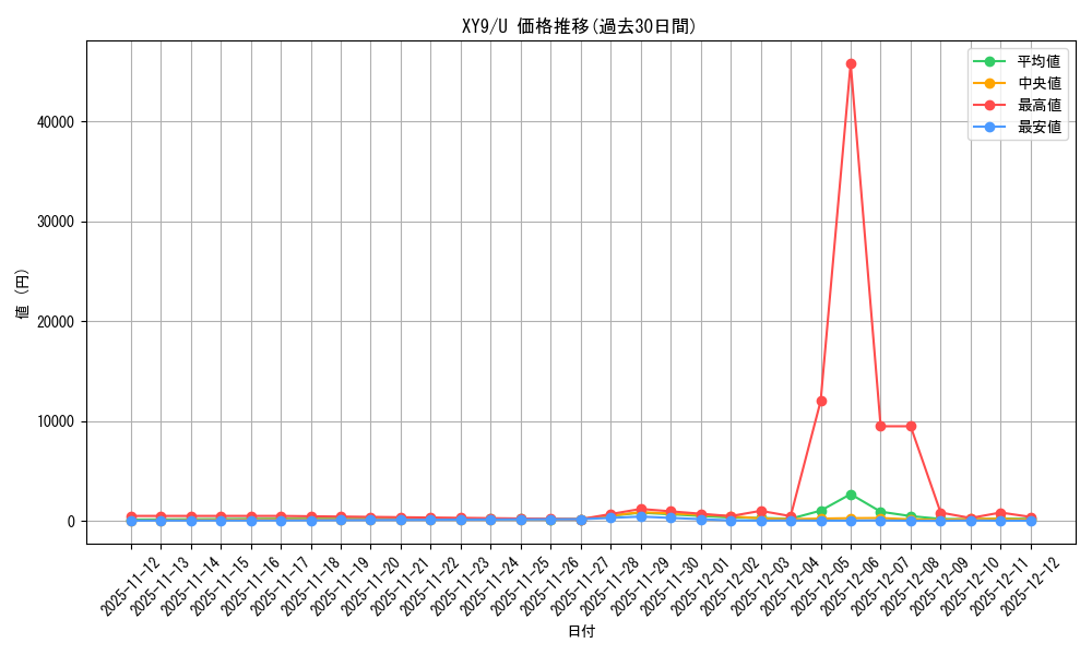 series_61180_rarity_65215_graph