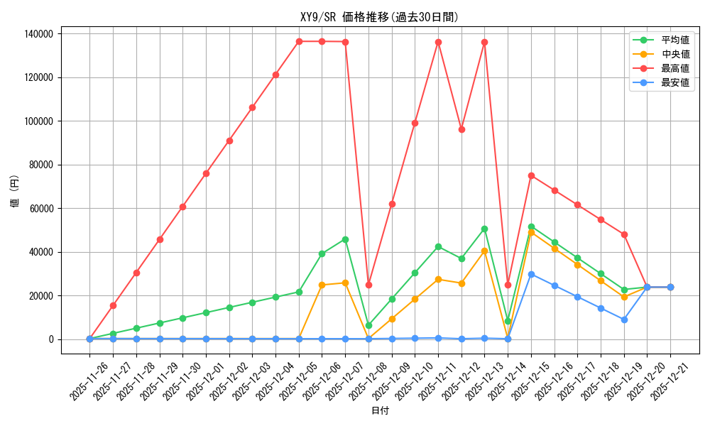 series_61180_rarity_71891_graph