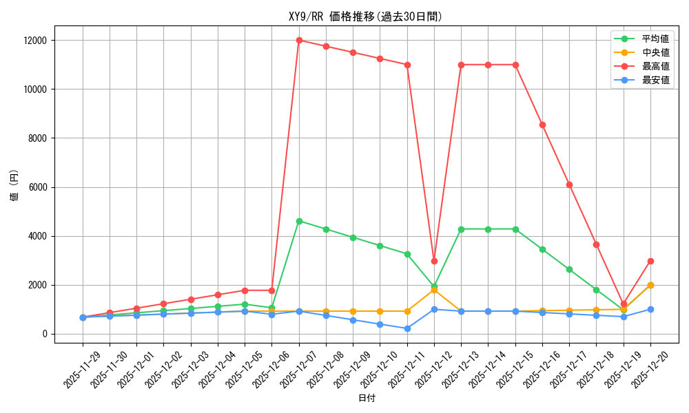 series_61180_rarity_73311_graph